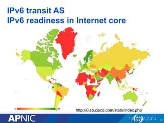 IPv6 transit AS
IPv6 readiness in Internet core
14
http://6lab.cisco.com/stats/index.php
 