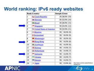 World ranking: IPv6 ready websites
15
http://www.vyncke.org/ipv6status/
24/06/2014
 