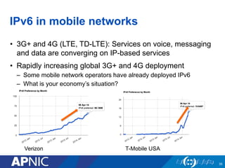 IPv6 in mobile networks
• 3G+ and 4G (LTE, TD-LTE): Services on voice, messaging
and data are converging on IP-based services
• Rapidly increasing global 3G+ and 4G deployment
– Some mobile network operators have already deployed IPv6
– What is your economy’s situation?
35
Verizon T-Mobile USA
 