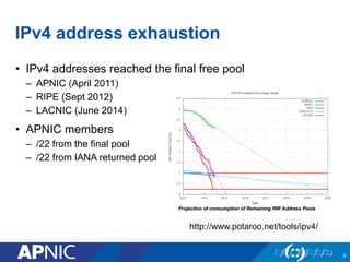 IPv4 address exhaustion
• IPv4 addresses reached the final free pool
– APNIC (April 2011)
– RIPE (Sept 2012)
– LACNIC (June 2014)
• APNIC members
– /22 from the final pool
– /22 from IANA returned pool
9
http://www.potaroo.net/tools/ipv4/
 