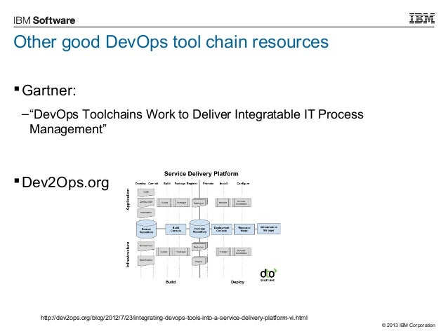 How to Build a DevOps Toolchain