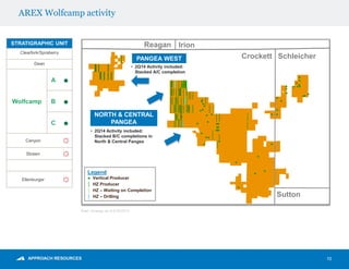 AREX Wolfcamp activity
10
Note: Acreage as of 6/30/2014.
STRATIGRAPHIC UNIT
Clearfork/Spraberry
Dean
Wolfcamp
A ●
B ●
C ●
Canyon ☼
Strawn ☼
Ellenburger ☼
SchleicherCrockett
IrionReagan
Sutton
NORTH & CENTRAL
PANGEA
PANGEA WEST
• 2Q14 Activity included:
Stacked A/C completion
Legend
● Vertical Producer
│ HZ Producer
│ HZ – Waiting on Completion
│ HZ – Drilling
• 2Q14 Activity included:
Stacked B/C completions in
North & Central Pangea
 