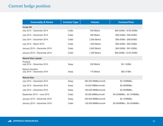 Current hedge position
18
Commodity & Period Contract Type Volume Contract Price
Crude Oil
July 2014 – December 2014 Collar 550 Bbls/d $90.00/Bbl - $105.50/Bbl
July 2014 – December 2014 Collar 950 Bbls/d $85.05/Bbl - $95.05/Bbl
July 2014 – December 2014 Collar 2,000 Bbls/d $89.00/Bbl - $98.85/Bbl
July 2014 – March 2015 Collar 1,500 Bbls/d $85.00/Bbl - $95.30/Bbl
January 2015 – December 2015 Collar 2,600 Bbls/d $84.00/Bbl - $91.00/Bbl
January 2015 – December 2015 Collar 1,000 Bbls/d $90.00/Bbl - $102.50/Bbl
Natural Gas Liquids
Propane
July 2014 – December 2014 Swap 500 Bbls/d $41.16/Bbl
Natural Gasoline
July 2014 – December 2014 Swap 175 Bbls/d $83.37/Bbl
Natural Gas
July 2014 – December 2014 Swap 360,000 MMBtu/month $4.18/MMBtu
July 2014 – December 2014 Swap 35,000 MMBtu/month $4.29/MMBtu
July 2014 – December 2014 Swap 160,000 MMBtu/month $4.40/MMBtu
September 2014 – June 2015 Collar 80,000 MMBtu/month $4.00/MMBtu - $4.74/MMBtu
January 2015 – December 2015 Swap 200,000 MMBtu/month $4.10/MMBtu
January 2015 – December 2015 Collar 130,000 MMBtu/month $4.00/MMBtu - $4.25/MMBtu
 
