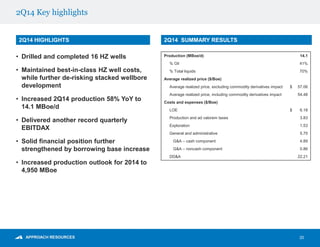 2Q14 Key highlights
20
2Q14 HIGHLIGHTS
• Drilled and completed 16 HZ wells
• Maintained best-in-class HZ well costs,
while further de-risking stacked wellbore
development
• Increased 2Q14 production 58% YoY to
14.1 MBoe/d
• Delivered another record quarterly
EBITDAX
• Solid financial position further
strengthened by borrowing base increase
• Increased production outlook for 2014 to
4,950 MBoe
2Q14 SUMMARY RESULTS
Production (MBoe/d) 14.1
% Oil 41%
% Total liquids 70%
Average realized price ($/Boe)
Average realized price, excluding commodity derivatives impact $ 57.06
Average realized price, including commodity derivatives impact 54.48
Costs and expenses ($/Boe)
LOE $ 6.18
Production and ad valorem taxes 3.83
Exploration 1.53
General and administrative 5.75
G&A – cash component 4.89
G&A – noncash component 0.86
DD&A 22.21
 