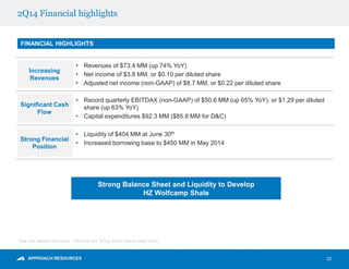 2Q14 Financial highlights
FINANCIAL HIGHLIGHTS
Significant Cash
Flow
• Record quarterly EBITDAX (non-GAAP) of $50.6 MM (up 65% YoY), or $1.29 per diluted
share (up 63% YoY)
• Capital expenditures $92.3 MM ($85.8 MM for D&C)
Strong Financial
Position
• Liquidity of $404 MM at June 30th
• Increased borrowing base to $450 MM in May 2014
Increasing
Revenues
• Revenues of $73.4 MM (up 74% YoY)
• Net income of $3.8 MM, or $0.10 per diluted share
• Adjusted net income (non-GAAP) of $8.7 MM, or $0.22 per diluted share
Strong Balance Sheet and Liquidity to Develop
HZ Wolfcamp Shale
Note: See “Adjusted Net Income,” “EBITDAX” and “Strong, Simple Balance Sheet” slides.
22
 