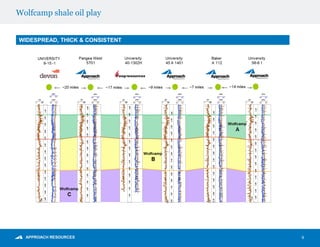 Wolfcamp shale oil play
9
WIDESPREAD, THICK & CONSISTENT
 