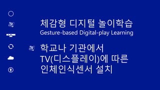 체감형 디지털 놀이학습
Gesture-based Digital-play Learning
학교나 기관에서
TV(디스플레이)에 따른
인체인식센서 설치
 