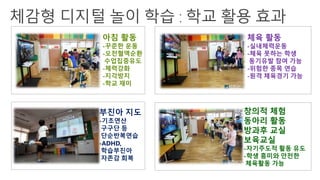 아침 활동
-꾸준한 운동
-오전혈액순환
수업집중유도
-체력강화
-지각방지
-학교 재미
부진아 지도
-기초연산
구구단 등
단순반복연습
-ADHD,
학습부진아
자존감 회복
창의적 체험
동아리 활동
방과후 교실
보육교실
-자기주도적 활동 유도
-학생 흥미와 안전한
체육활동 가능
체육 활동
-실내체력운동
-체육 못하는 학생
동기유발 참여 가능
-위험한 종목 연습
-원격 체육경기 가능
 