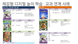 출처 : Kinect School http://cafe.naver.com/kinectschool
 