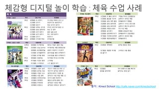 출처 : Kinect School http://cafe.naver.com/kinectschool
 