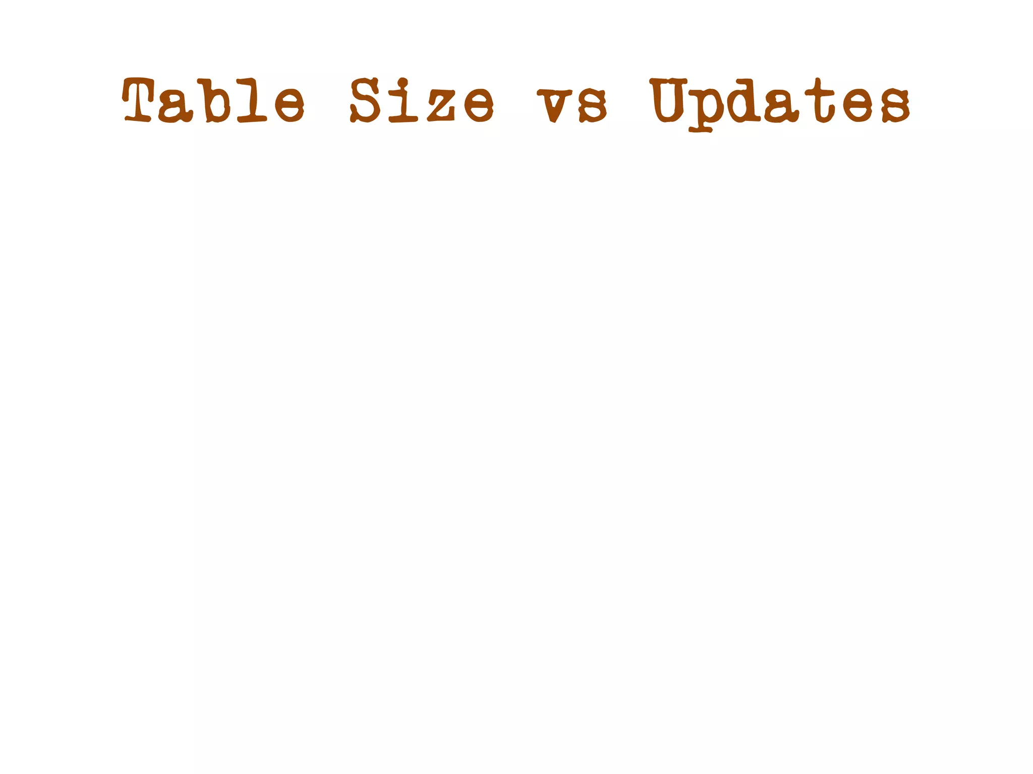 Table Size vs Updates 
 