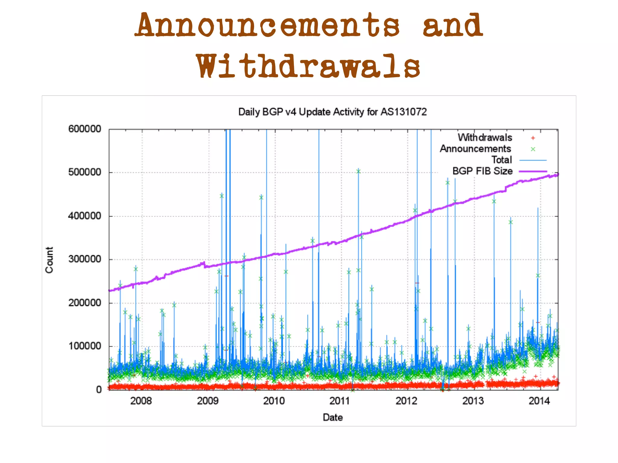 Announcements and 
Withdrawals 
 