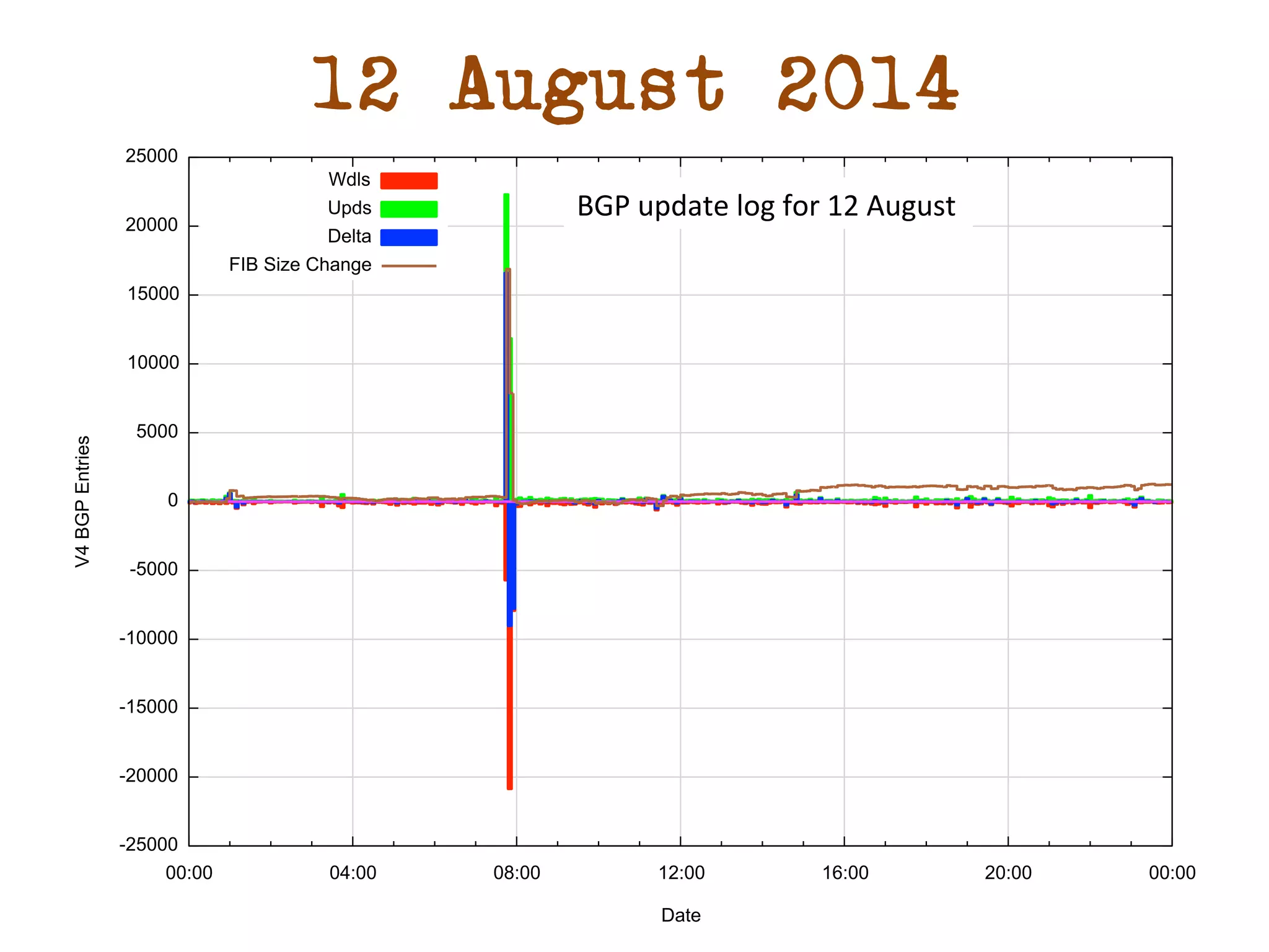 12 August 2014 
BGP 
update 
log 
for 
12 
August 
 