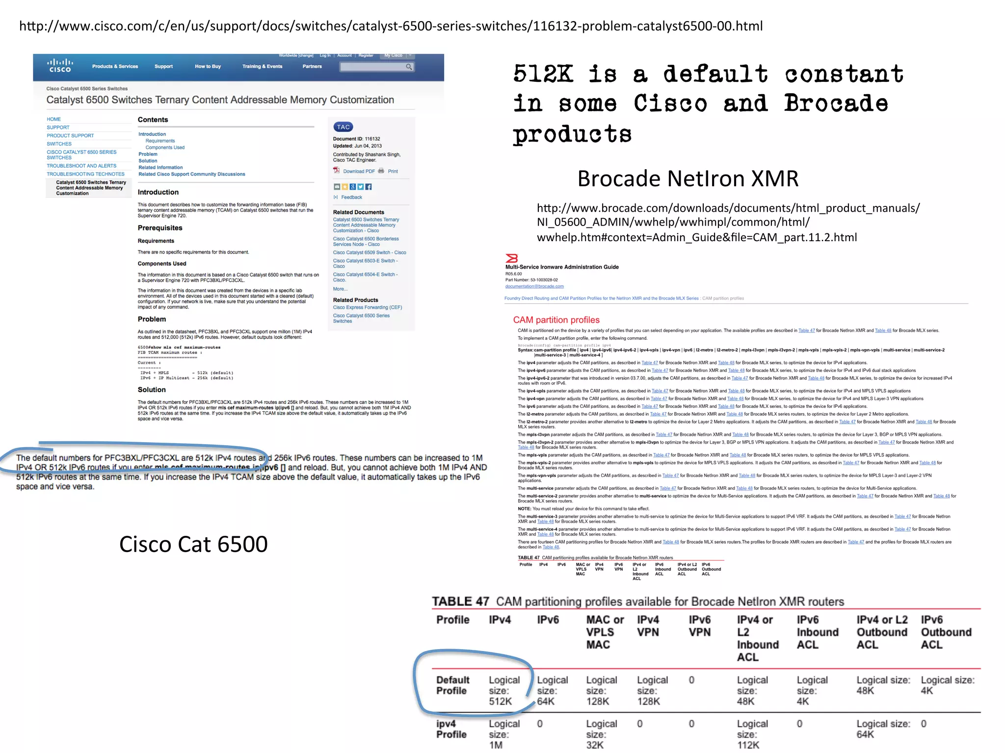 h5p://www.cisco.com/c/en/us/support/docs/switches/catalyst-­‐6500-­‐series-­‐switches/116132-­‐problem-­‐catalyst6500-­‐00.html 
512K is a default constant 
in some Cisco and Brocade 
products 
h5p://www.brocade.com/downloads/documents/html_product_manuals/ 
NI_05600_ADMIN/wwhelp/wwhimpl/common/html/ 
wwhelp.htm#context=Admin_Guide&file=CAM_part.11.2.html 
Cisco 
Cat 
6500 
Brocade 
NetIron 
XMR 
 