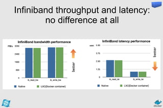 Introduction to Docker and deployment and Azure