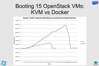 Introduction to Docker and deployment and Azure