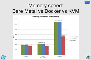 Introduction to Docker and deployment and Azure