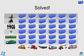 Introduction to Docker and deployment and Azure