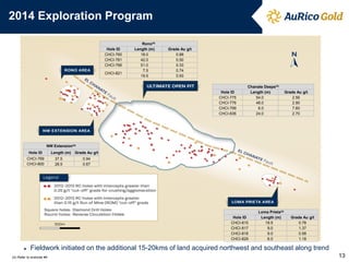 2014 Exploration Program 
Chanate Deeps(4) 
Hole ID 
Length (m) 
Grade Au g/t 
CHCI-775 
54.0 
2.56 
CHCI-776 
48.0 
2.90 
CHCI-799 
6.0 
7.60 
CHCI-836 
24.0 
2.70 
NW Extension(4) 
Hole ID 
Length (m) 
Grade Au g/t 
CHCI-769 
37.5 
0.94 
CHCI-800 
28.5 
0.67 
Rono(4) 
Hole ID 
Length (m) 
Grade Au g/t 
CHCI-760 
18.0 
0.88 
CHCI-761 
42.0 
0.50 
CHCI-766 
51.0 
0.33 
CHCI-821 
7.5 
0.74 
19.5 
0.93 
Loma Prieta(4) 
Hole ID 
Length (m) 
Grade Au g/t 
CHCI-815 
19.5 
0.78 
CHCI-817 
9.0 
1.37 
CHCI-818 
9.0 
0.58 
CHCI-829 
6.0 
1.18 
(4) Refer to endnote #4 
►Fieldwork initiated on the additional 15-20kms of land acquired northwest and southeast along trend 
13  