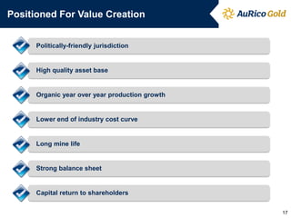 Positioned For Value Creation 
Politically-friendly jurisdiction 
High quality asset base 
Organic year over year production growth 
Lower end of industry cost curve 
Long mine life 
Strong balance sheet 
Capital return to shareholders 
17  