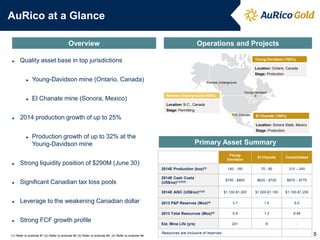►Quality asset base in top jurisdictions 
►Young-Davidson mine (Ontario, Canada) 
►El Chanate mine (Sonora, Mexico) 
►2014 production growth of up to 25% 
►Production growth of up to 32% at the Young-Davidson mine 
►Strong liquidity position of $290M (June 30) 
►Significant Canadian tax loss pools 
►Leverage to the weakening Canadian dollar 
►Strong FCF growth profile 
AuRico at a Glance 
Overview 
Operations and Projects 
Young-Davidson (100%) 
Location: Ontario, Canada 
Stage: Production 
El Chanate (100%) 
Location: Sonora State, Mexico 
Stage: Production 
Young-Davidson 
El Chanate 
Kemess Underground 
Primary Asset Summary 
5 
Young- Davidson 
El Chanate 
Consolidated 
2014E Production (koz)(3) 
140 - 160 
70 - 80 
210 – 240 
2014E Cash Costs (US$/oz)(1)(2)(3) 
$700 - $800 
$625 - $725 
$675 – $775 
2014E AISC (US$/oz)(1)(3) 
$1,100-$1,200 
$1,000-$1,100 
$1,100-$1,200 
2013 P&P Reserves (Moz)(4) 
3.7 
1.0 
6.5 
2013 Total Resources (Moz)(4) 
5.9 
1.3 
9.48 
Est. Mine Life (yrs) 
20+ 
8 
- 
Resources are inclusive of reserves 
Kemess Underground (100%) 
Location: B.C., Canada 
Stage: Permitting 
(1) Refer to endnote #1 (2) Refer to endnote #2 (3) Refer to endnote #3 (4) Refer to endnote #4 
 