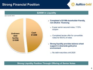 Strong Financial Position 
6 
Strong Liquidity Position Through Offering of Senior Notes 
►Completed a $315M shareholder friendly, non-dilutive financing 
►6-year senior secured notes, 7.75% coupon 
►Completed tender offer for convertible notes for 99.6% of notes 
►Strong liquidity provides balance sheet support in downside gold price environment 
►No debt maturities until 2020 
Cash $140M 
Undrawn debt facility $150M 
$290M in Liquidity 
(as of June 30, 2014) 
 