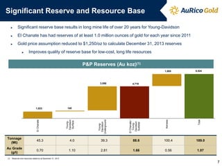 4,719 
6,524 
1,023 
140 
3,556 
1,805 
El Chanate 
Young- 
Davidson 
Surface 
Young- 
Davidson 
Underground 
El Chanate / 
Young- 
Davidson 
Subtotal 
Kemess 
Total 
Significant Reserve and Resource Base 
P&P Reserves (Au koz)(1) 
7 
(1)Reserves and resources stated as at December 31, 2013 
Tonnage (Mt) 
45.3 
4.0 
39.3 
88.6 
100.4 
189.0 
Au Grade (g/t) 
0.70 
1.10 
2.81 
1.66 
0.56 
1.07 
►Significant reserve base results in long mine life of over 20 years for Young-Davidson 
►El Chanate has had reserves of at least 1.0 million ounces of gold for each year since 2011 
►Gold price assumption reduced to $1,250/oz to calculate December 31, 2013 reserves 
►Improves quality of reserve base for low-cost, long life resources 
 