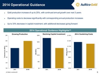 2014 Operational Guidance 
9 
2014 Operational Guidance Highlights(3) 
100 
125 
150 
175 
200 
225 
250 
2013 
2014E 
Production Oz. (000’s) 
Growing Production 
$0 
$50 
$100 
$150 
$200 
$250 
2013 
2014E 
US$ (000’s) 
Declining Capital Investment 
$700 
$800 
$900 
$1,000 
$1,100 
$1,200 
$1,300 
2013 
2014E 
US$ per ounce 
All-in Sustaining Costs 
►Gold production increase of up to 25%, with continued annual growth over next 3 years 
►Operating costs to decrease significantly with corresponding annual production increases 
►Up to 33% decrease in capital investment, with additional decreases going forward 
(3) Refer to endnote #3  