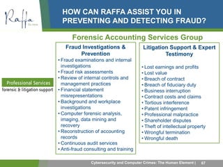 HOW CAN RAFFA ASSIST YOU IN 
PREVENTING AND DETECTING FRAUD? 
Forensic Accounting Services Group 
Fraud Investigations & 
Prevention 
• Fraud examinations and internal 
investigations 
• Fraud risk assessments 
• Review of internal controls and 
management practices 
• Financial statement 
misrepresentations 
• Background and workplace 
investigations 
• Computer forensic analysis, 
imaging, data mining and 
recovery 
• Reconstruction of accounting 
records 
• Continuous audit services 
• Anti-fraud consulting and training 
Litigation Support & Expert 
Testimony 
• Lost earnings and profits 
• Lost value 
• Breach of contract 
• Breach of fiduciary duty 
• Business interruption 
• Contract costs and claims 
• Tortious interference 
• Patent infringement 
• Professional malpractice 
• Shareholder disputes 
• Theft of intellectual property 
•Wrongful termination 
•Wrongful death 
Cybersecurity and Computer Crimes: The Human Element | 67 
 