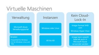 Virtuelle Maschinen 
Verwaltung 
Microsoft Azure 
Verwaltungsportal 
Skripten 
• PowerShell für Windows 
• CLI für Windows, Linux und 
Mac 
Instanzen 
Windows oder Linux 
A0 bis A9 
Kein Cloud- 
Lock-In 
Image-Format VHD 
vom 
Windows Hyper-Visor 
Image kann sowohl 
lokal als auch in 
Microsoft Azure 
verwendet werden 
 