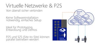 Virtuelle Netzwerke & P2S 
Von überall sicher verbinden 
Keine Softwareinstallation 
notwendig, einfaches Setup 
Ideal für Prototyping, 
Entwicklung und Demos 
P2S und S2S (Site-to-Site) können 
parallel betrieben werden 
Microsoft 
Azure 
Active 
Directory 
SharePoint SQL 
Server 
P2S 
VPNs 
S2S VPN 
Existing 
Datacenter 
 