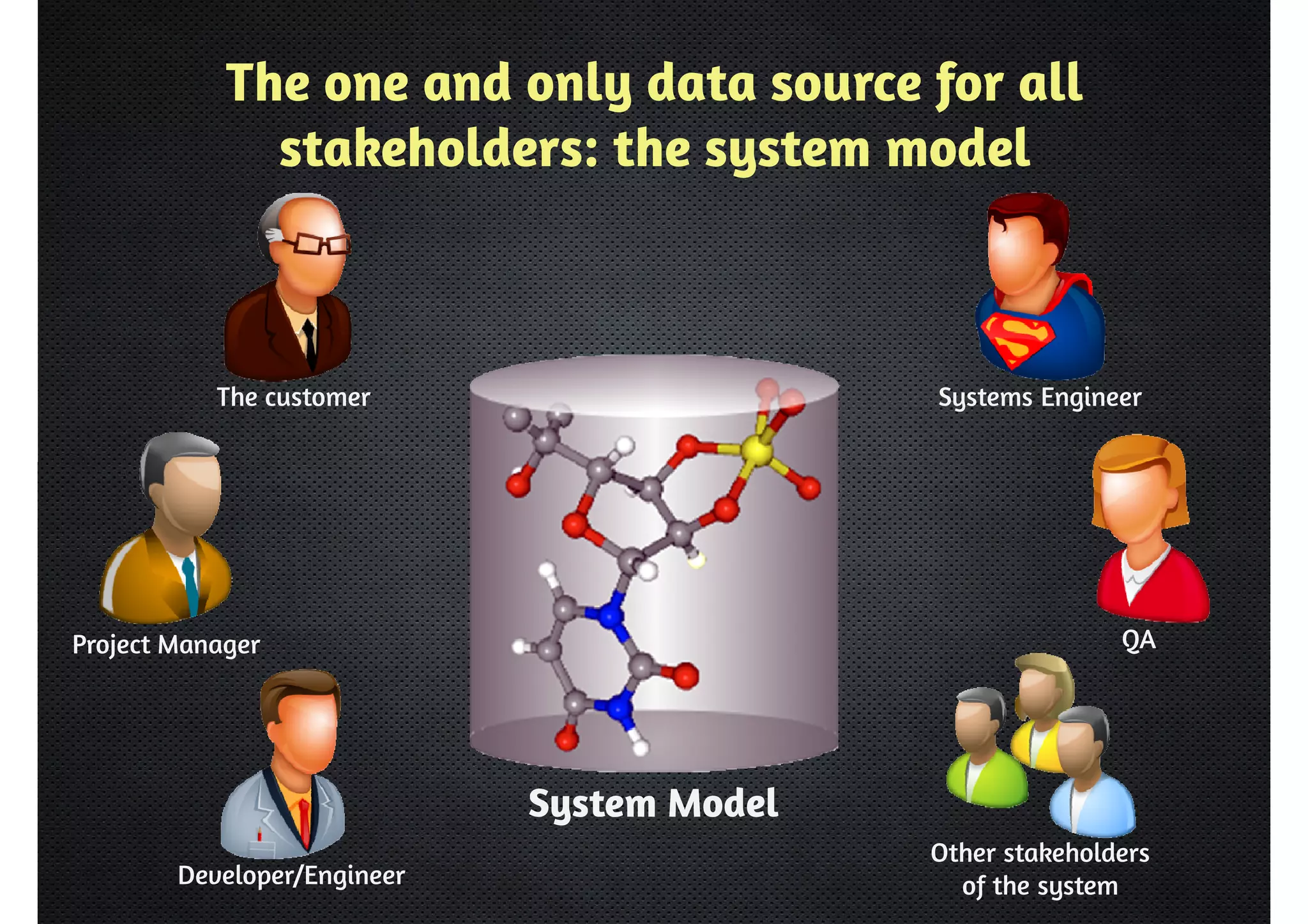 The one and only data source for all 
stakeholders: the system model 
Project Manager QA 
System Model 
Systems Engineer 
The customer 
Developer/Engineer 
Other stakeholders 
of the system 
 