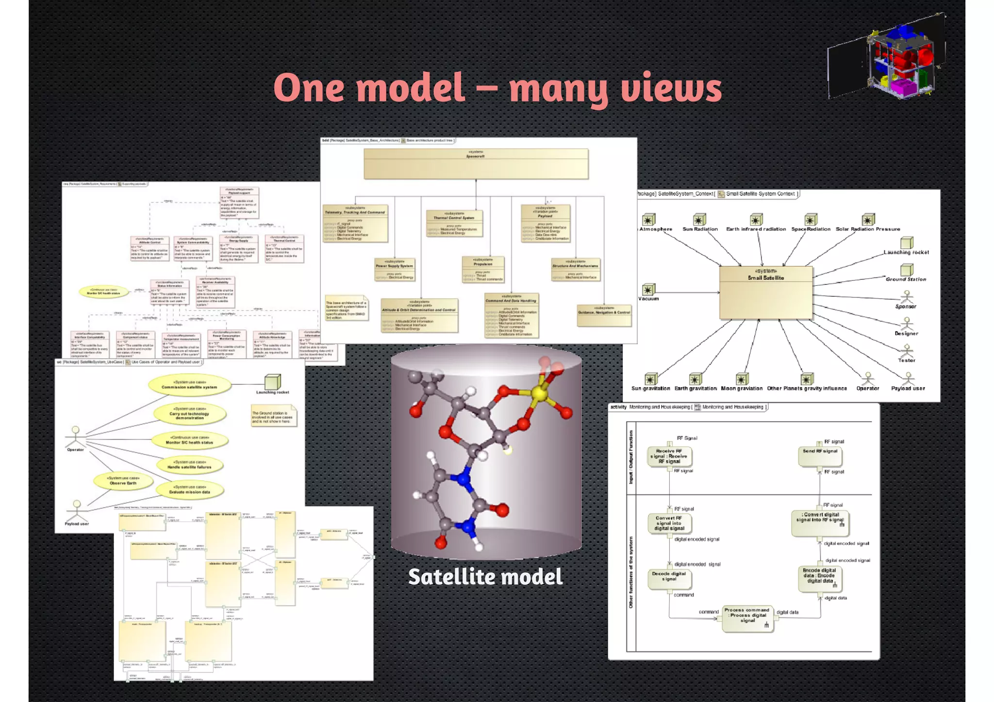 One model – many views 
Satellite model 
 