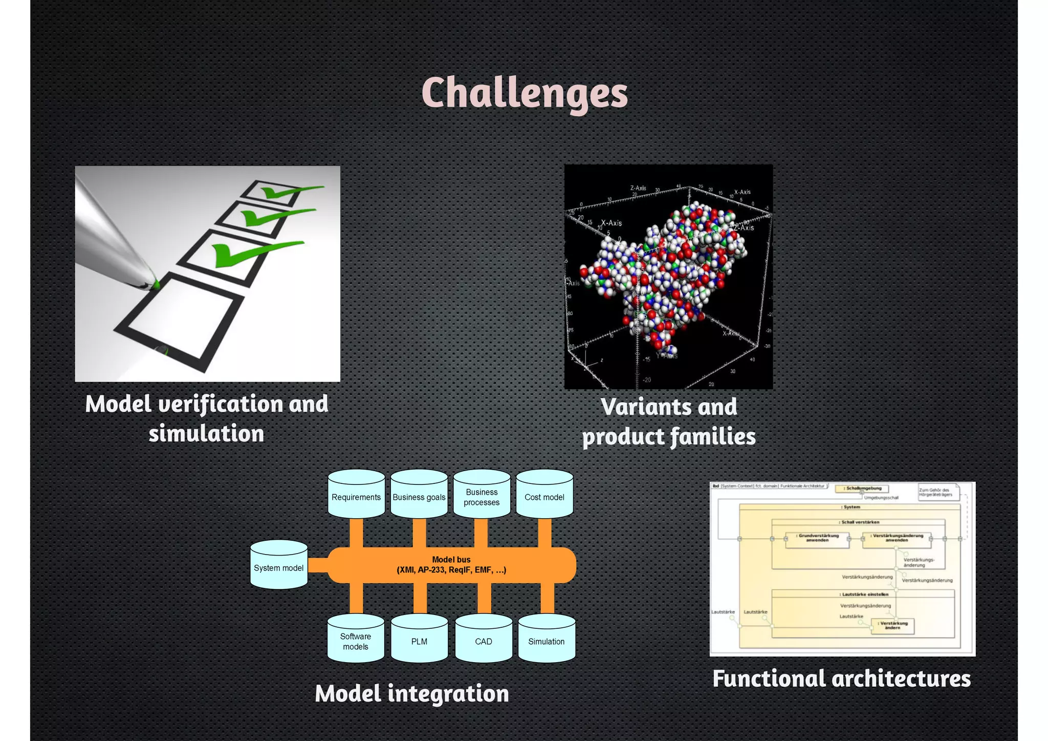 Challenges 
Variants and 
product families 
Model integration 
Functional architectures 
Model verification and 
simulation 
 
