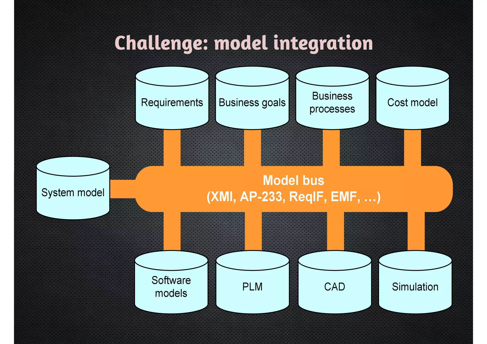 Challenge: model integration 
 