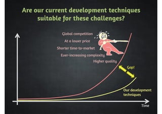 Are our current development techniques 
suitable for these challenges? 
SShhoorrtteerr ttiimmee--ttoo--mmaarrkkeett 
Ever-iinnccrreeaassiinngg ccoommpplleexxiittyy 
HHiigghheerr qquuaalliittyy 
GGlloobbaall ccoommppeettiittiioonn 
AAtt aa lloowweerr pprriiccee 
Our development 
techniques 
TTiimmee 
Gap! 
 