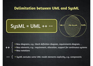 Delimitation between UML and SysML 
 New diagrams, e.g.: block definition diagram, requirements diagram, … 
 New elements, e.g.: requirement, allocation, support for continuous systems 
 New notations 
 SysML excludes some UML model elements explicitly, e.g. components 
++ 
-- 
SysML = UML ++ -- 
 
