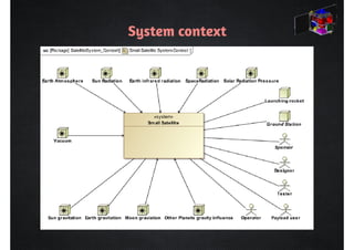 System context 
 