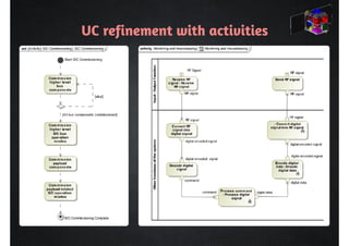 UC refinement with activities 
 