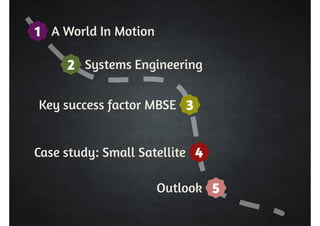 1 A World In Motion 
2 Systems Engineering 
Key success factor MBSE 3 
Case study: Small Satellite 4 
Outlook 5 
 