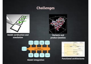 Challenges 
Variants and 
product families 
Model integration 
Functional architectures 
Model verification and 
simulation 
 
