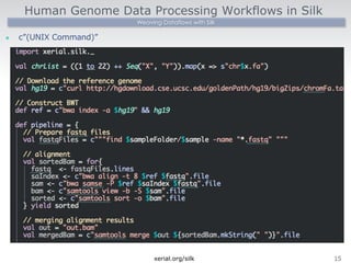 Human Genome Data Processing Workflows in Silk 
Weaving Dataflows with Silk 
l c”(UNIX Command)” 
xerial.org/silk15 
 