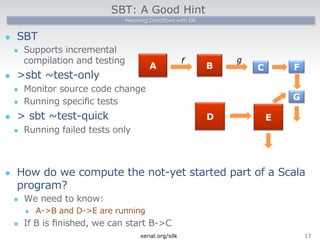 SBT: A Good Hint 
Weaving Dataflows with Silk 
l SBT 
l Supports incremental  
compilation and testing 
l sbt ~∼test-‐‑‒only 
l Monitor source code change 
l Running specific tests 
l  sbt ~∼test-‐‑‒quick 
l Running failed tests only  
 
A 
fB 
C 
g 
D 
E 
F 
G 
l How do we compute the not-‐‑‒yet started part of a Scala 
program? 
l We need to know: 
l A-‐‑‒B and D-‐‑‒E are running 
l If B is finished, we can start B-‐‑‒C 
xerial.org/silk17 
 