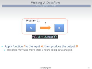 Writing A Dataflow 
Weaving Dataflows with Silk 
l Apply function f to the input A, then produce the output B 
l This step may take more than 1 hours in big data analysis 
 
18 
A 
B 
f 
val B = A.map(f) 
 
xerial.org/silk 
a 
Program v1 
 