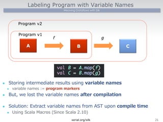 Labeling Program with Variable Names 
Weaving Dataflows with Silk 
Program v2 
l Storing intermediate results using variable names 
l variable names := program markers 
l But, we lost the variable names after compilation 
l Solution: Extract variable names from AST upon compile time 
l Using Scala Macros (Since Scala 2.10) 
21 
A 
B 
f 
val B = A.map(f) 
val C = B.map(g) 
 
C 
g 
Program v1 
xerial.org/silk 
 