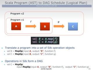 Scala Program (AST) to DAG Schedule (Logical Plan) 
Weaving Dataflows with Silk 
Program v2 
l Translate a program into a set of Silk operation objects 
l val B = MapOp(input:A, output:”B”, function:f) 
l val C = MapOp(input:B, output:”C”, function:g) 
l Operations in Silk form a DAG 
l val C = MapOp( 
input:MapOp(input:A, output:”B”, function:f), output:”C”, function:g) 
22 
A 
B 
f 
C 
g 
Program v1 
xerial.org/silk 
 