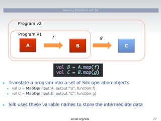 Weaving Dataflows with Silk 
Program v2 
l Translate a program into a set of Silk operation objects 
l val B = MapOp(input:A, output:”B”, function:f) 
l val C = MapOp(input:B, output:”C”, function:g) 
l Silk uses these variable names to store the intermediate data 
27 
A 
B 
f 
C 
g 
Program v1 
xerial.org/silk 
 