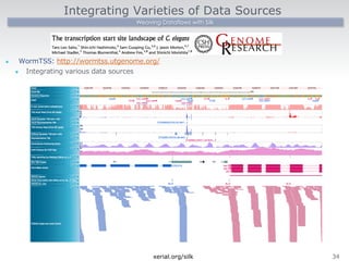 Integrating Varieties of Data Sources 
Weaving Dataflows with Silk 
l WormTSS: http://wormtss.utgenome.org/ 
l Integrating various data sources 
xerial.org/silk34 
 