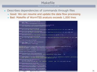 Makefile 
Weaving Dataflows with Silk 
l Describes dependencies of commands through files 
l Good: We can resume and update the data flow processing 
l Bad: Makefile of WormTSS analysis exceeds 1,000 lines 
36 
 