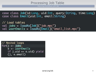 Processing Job Table 
Weaving Dataflows with Silk 
xerial.org/silk4 
 
